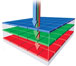 Foveon X3 principle (3kb)